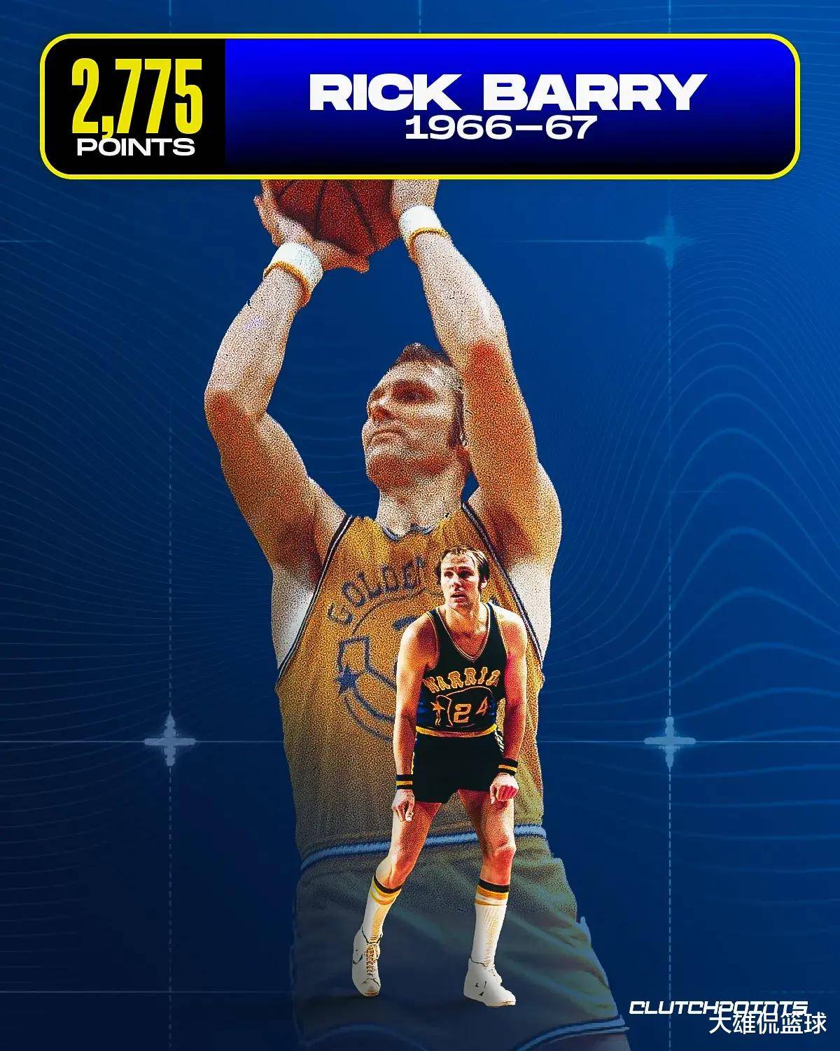 NBA player scoring list (latest statistics on NBA player scoring list)